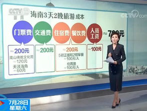 50元海南三天两晚游 低价豪赌背后的购物陷阱