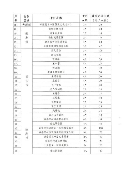 2021年云南旅游产品参考成本消费提示正式发布，助力游客理性选择